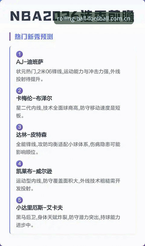 雷霆三签布局2026选秀：从筹码到补强的全路径解析